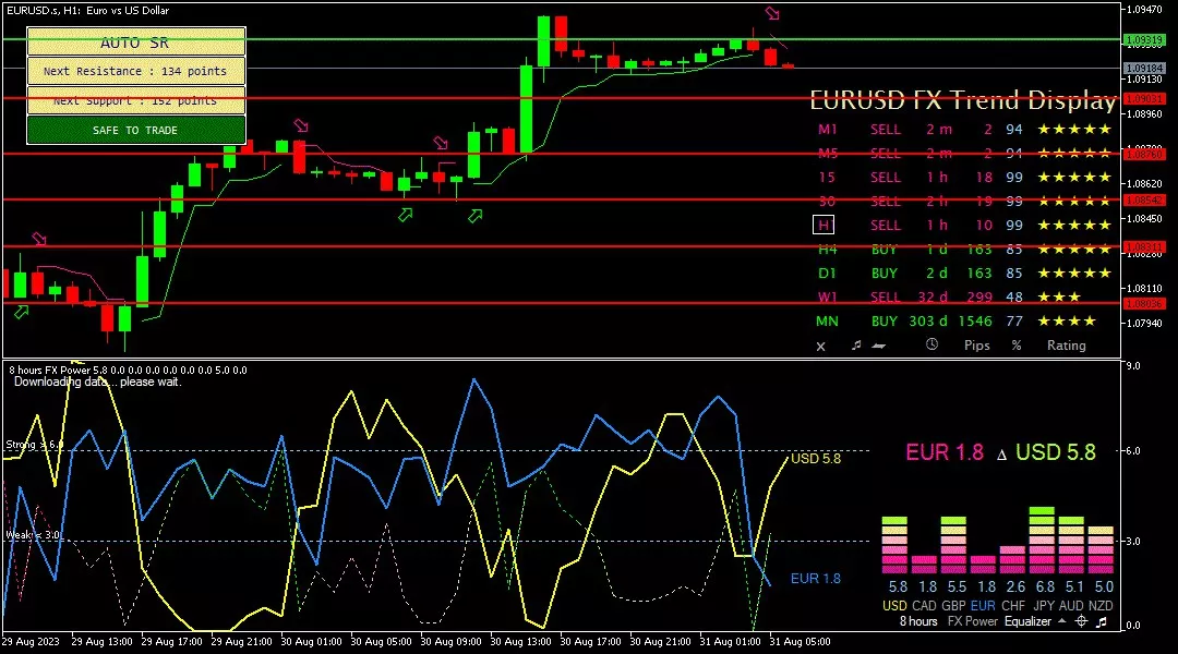 Euro, 31 Agustus 2023